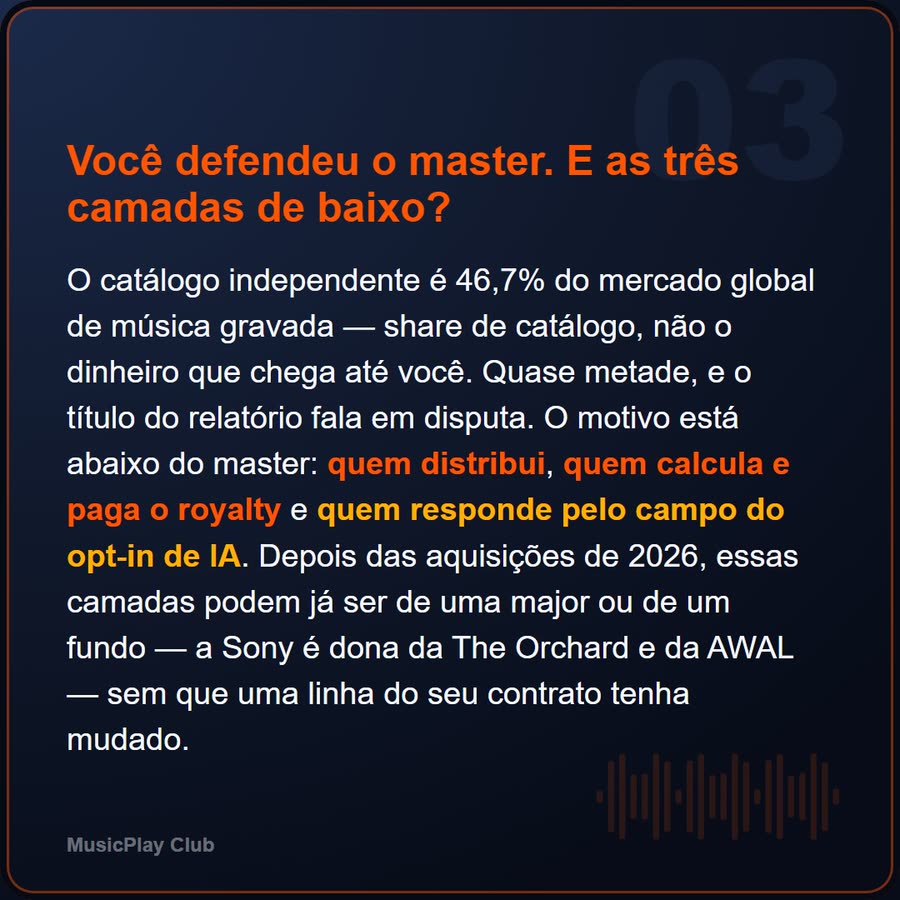 Slide 3 de 6 da edição